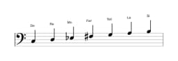 Partitura de la escala Do Lidia disminuida en tres octavas (3)