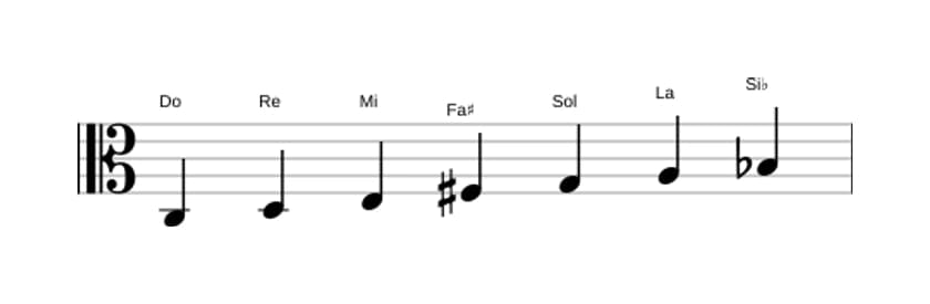 Partitura de la escala Do Lidia dominante en tres octavas (3)