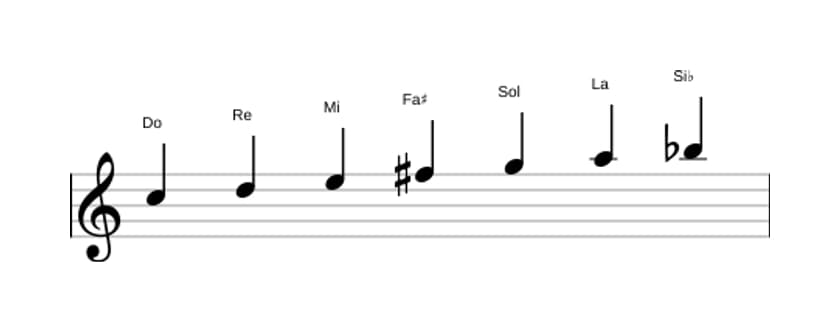 Partitura de la escala Do Lidia dominante en tres octavas (5)