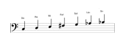 Partitura de la escala Do Lidia menor en tres octavas (3)