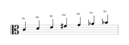 Partitura de la escala Do Lidia menor en tres octavas (4)