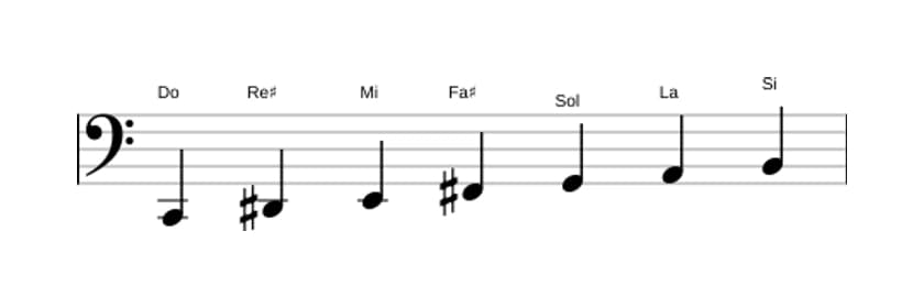 Partitura de la escala Do Lidia sostenido noveno en tres octavas (2)
