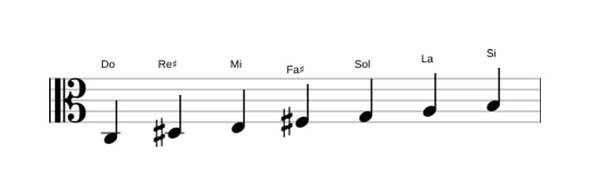Partitura de la escala Do Lidia sostenido noveno en tres octavas (3)