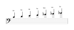 Partitura de la escala Do Locria mayor en tres octavas (4)