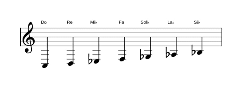Partitura de la escala Do Locrio ♯2 en tres octavas (3)