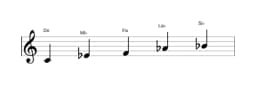 Partitura de la escala Do Malkos raga en tres octavas (4)