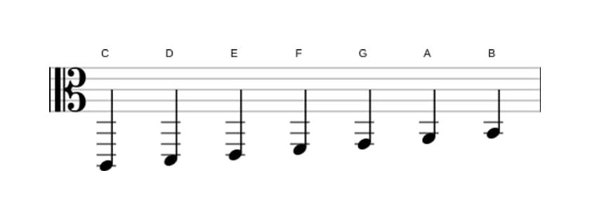 Partitura de la escala Do Mayor en tres octavas (2)