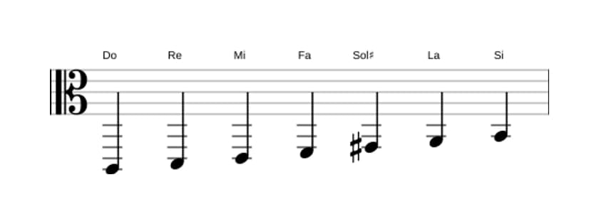Partitura de la escala Do Mayor aumentada en tres octavas (2)