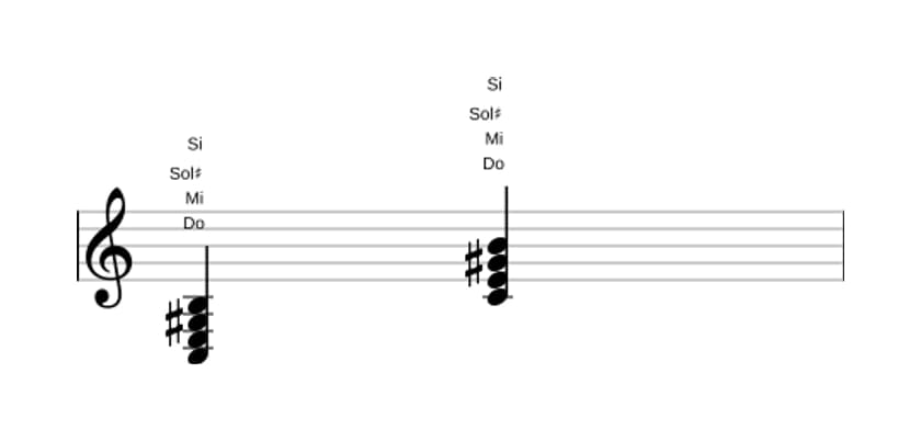 Partitura de Do Séptima mayor con quinta aumentada en tres octavas (3)
