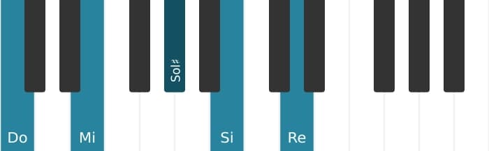 Voz de piano del acorde Do Novena mayor con quinta aumentada - 0