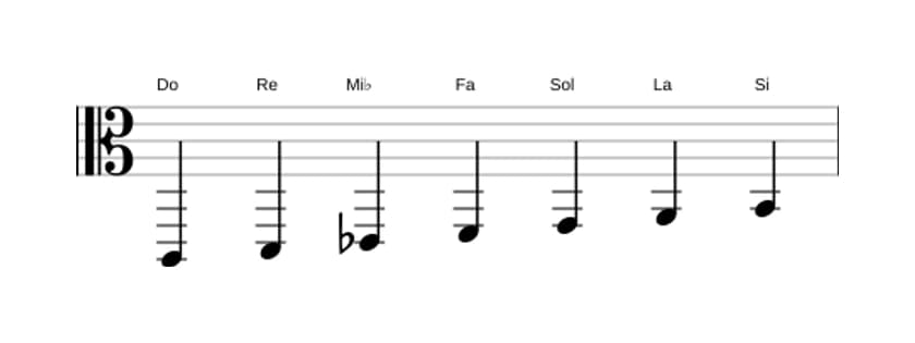 Partitura de la escala Do Melodica menor en tres octavas (2)
