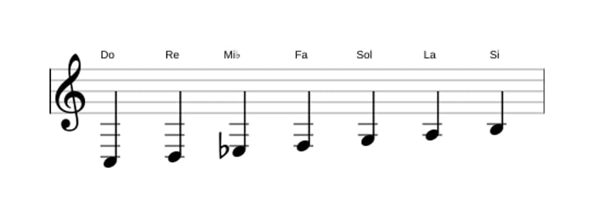 Partitura de la escala Do Melodica menor en tres octavas (3)