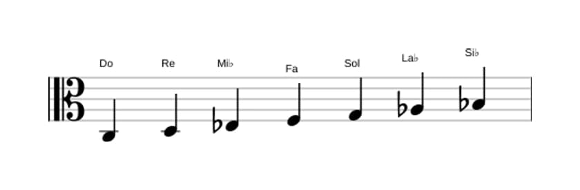 Partitura de la escala Do Menor en tres octavas (3)