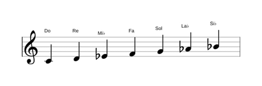 Partitura de la escala Do Menor en tres octavas (4)