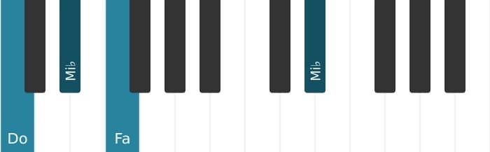 Voz de piano del acorde Do Menor con cuarta añadida - 2