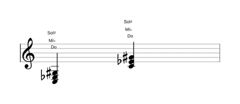 Partitura de Do Menor con quinta aumentada en tres octavas (3)