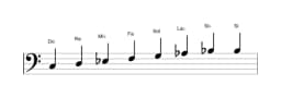 Partitura de la escala Do Menor bebop en tres octavas (3)