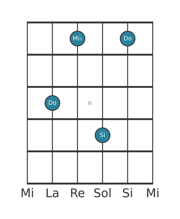 Voz de guitarra #5 del acorde Do menor mayor séptima