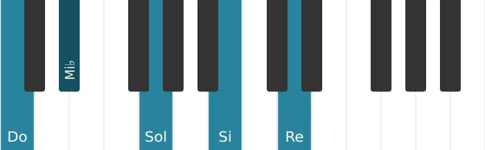Voz de piano del acorde Do Menor mayor novena - 0