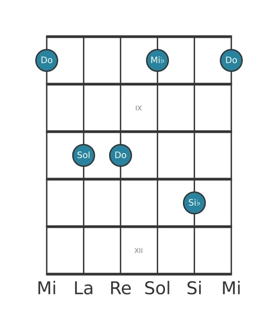 Voz de guitarra #3 del acorde Do Menor séptima