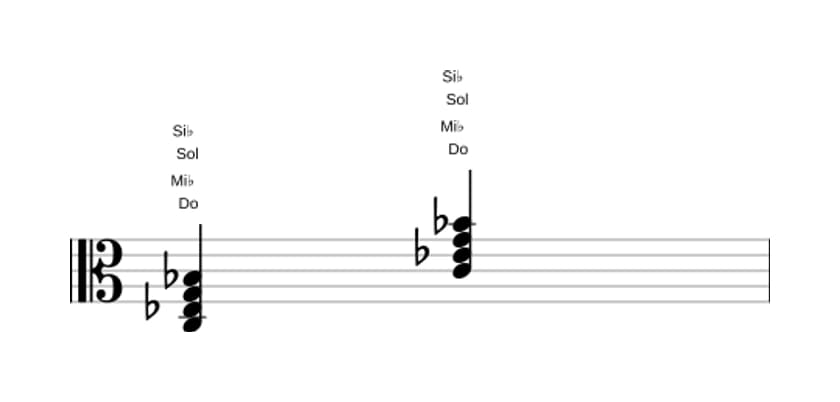 Partitura de Do Menor séptima en tres octavas (3)