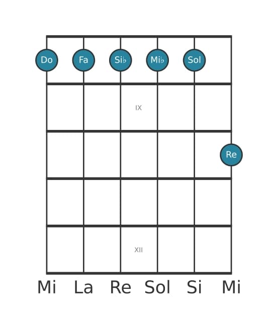 Voz de guitarra #1 del acorde Do Menor undécima