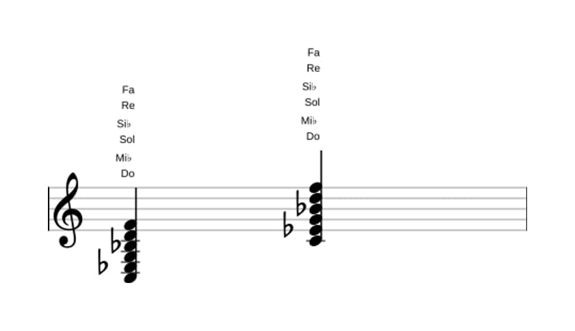 Partitura de Do Menor undécima en tres octavas (3)