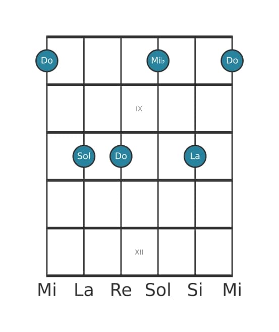 Voz de guitarra #1 del acorde Do Sexta menor