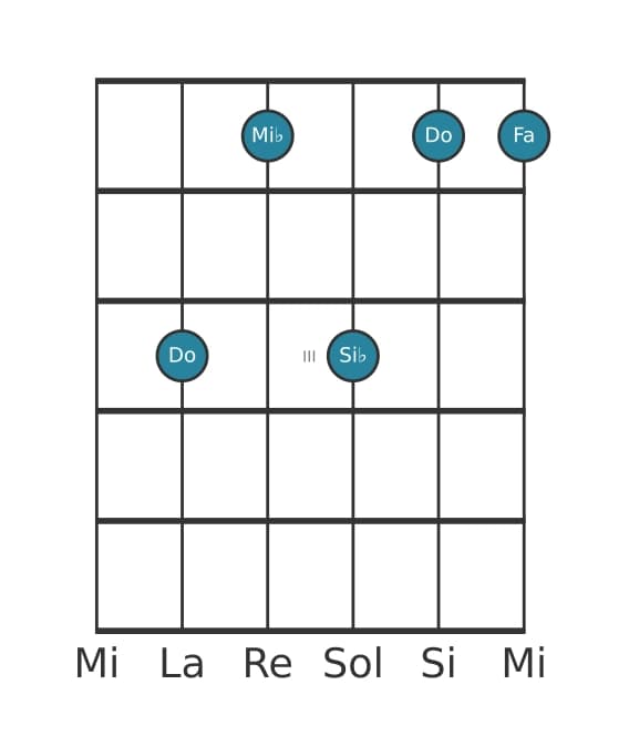 Voz de guitarra #2 del acorde Do Menor séptima con undécima añadida