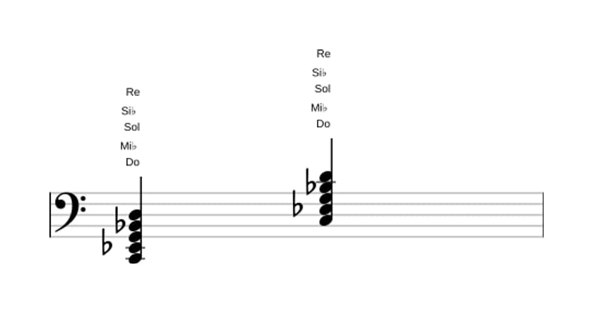 Partitura de Do Novena menor en tres octavas (2)