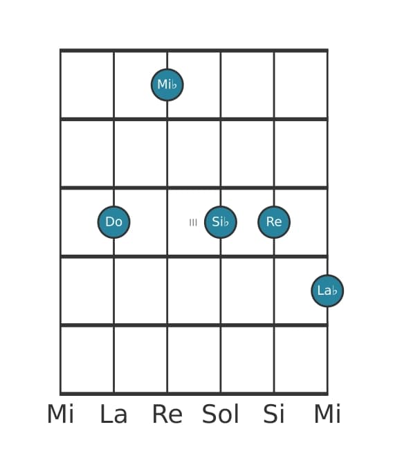 Voz de guitarra #0 del acorde Do Novena menor con quinta aumentada