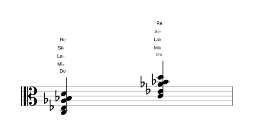 Partitura de Do Novena menor con quinta aumentada en tres octavas (3)