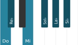 Escala Do misteriosa sostenido 1 por piano