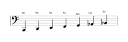 Partitura de la escala Do Mixolidia bemol seis en tres octavas (2)