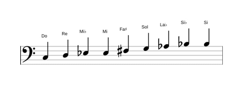 Partitura de la escala Do Modo de Messiaen 3 en tres octavas (3)
