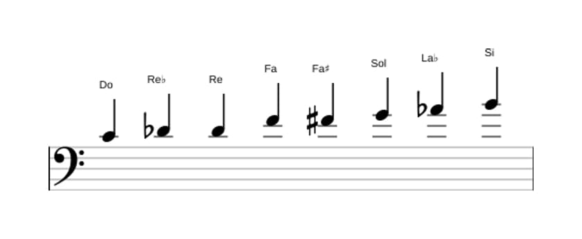 Partitura de la escala Do Modo de Messiaen 4 en tres octavas (4)