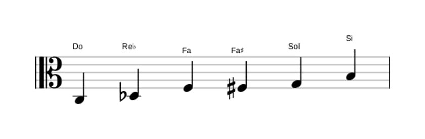 Partitura de la escala Do Modo de Messiaen 5 en tres octavas (3)