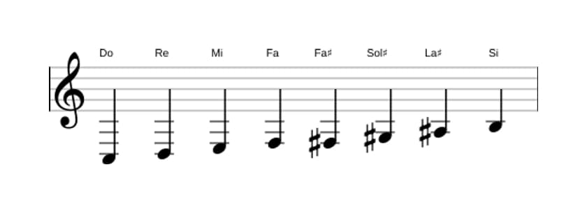 Partitura de la escala Do Modo de Messiaen 6 en tres octavas (3)
