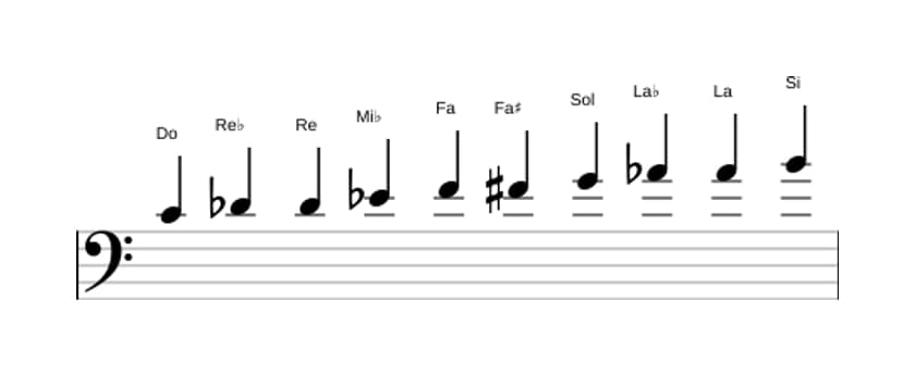 Partitura de la escala Do Modo de Messiaen 7 en tres octavas (4)