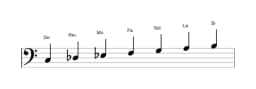 Partitura de la escala Do Napolitana mayor en tres octavas (3)