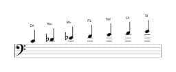 Partitura de la escala Do Napolitana mayor en tres octavas (4)