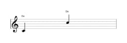 Partitura de la nota Do en múltiples octavas (4)