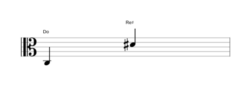 Partitura del intervalo Novena aumentada en tres octavas (3)
