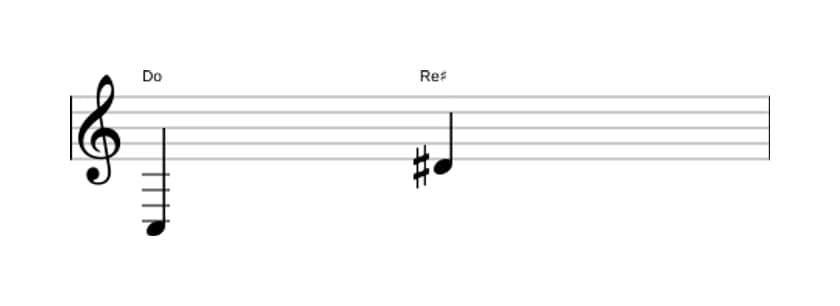 Partitura del intervalo Novena aumentada en tres octavas (3)