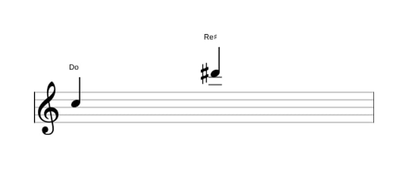 Partitura del intervalo Novena aumentada en tres octavas (5)