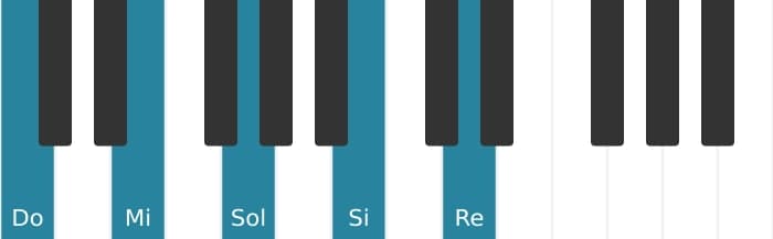 Voz de piano del acorde Do Novena mayor - 0