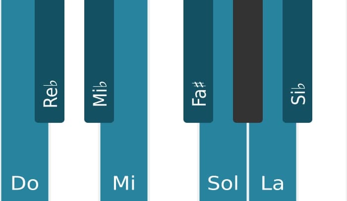Escala Do Octatonica disminuida por piano