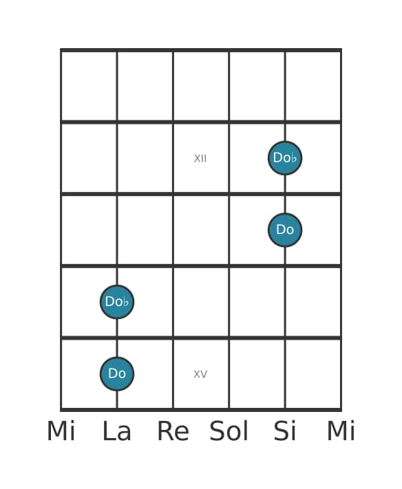 Diagrama de intervalo de guitarra para Octava disminuida en la posición 10