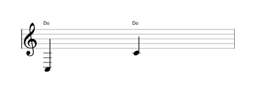 Partitura del intervalo Octava justa en tres octavas (3)