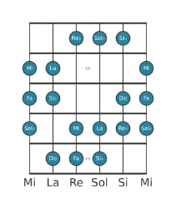 Escala de guitarra para Do Oriental en posición 10